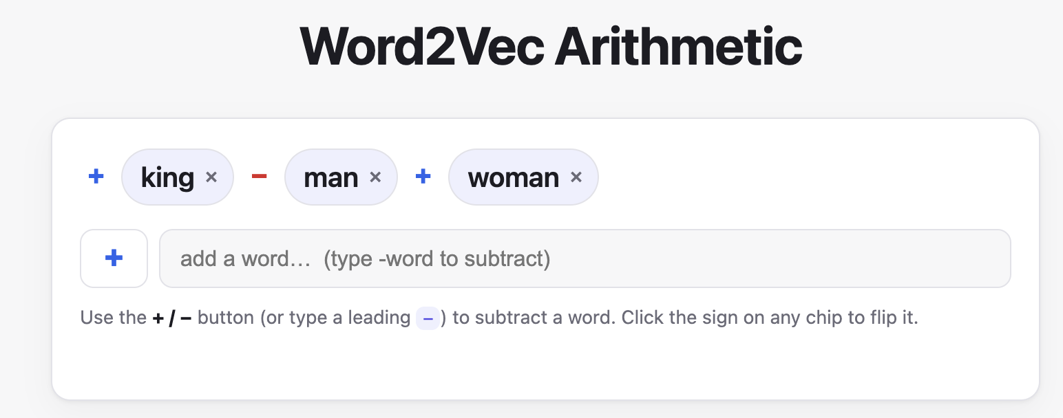 Screenshot of the Word2Vec Arithmetic app showing the input chips king (added), man (subtracted), and woman (added).